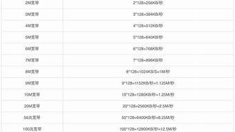 云服务器宽带多少合适(云服务器网速多少合适)-百变无痕