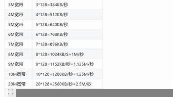 云服务器宽带怎么收费(云服务器宽带怎么收费的)-百变无痕