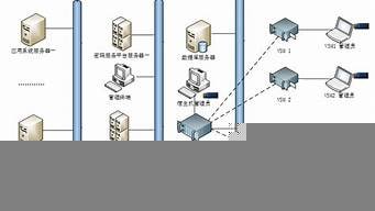 云服务器密码机技术规范(云服务器密码机技术规范下载)-百变无痕