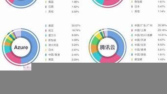 云服务器市场占有率(云服务市场占比)-百变无痕