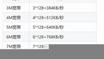 云服务器带宽下载速度(云服务器下载速度慢)-百变无痕