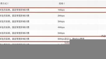 云服务器带宽怎么计算(云服务器带宽怎么计算出来的)-百变无痕