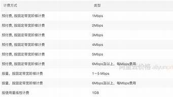 云服务器带宽计费价格(云服务器带宽费用)-百变无痕