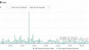 云服务器并发数(服务器数据并发)-百变无痕