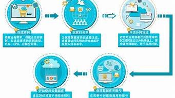 云服务器建站步骤(云服务器怎么搭建vps)-百变无痕