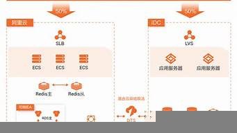 云服务器异地组网(云服务器异地组网什么意思)-百变无痕