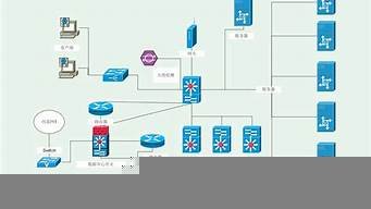 云服务器怎么上外网(云服务器上网教程)-百变无痕