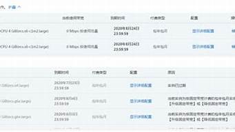 云服务器怎么增加带宽(云服务器怎么增加带宽设置)-百变无痕