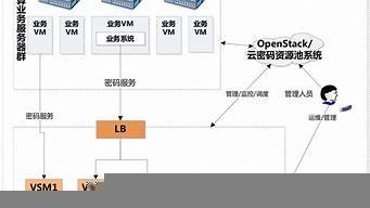 云服务器怎么操作(云服务器如何搭建)-百变无痕
