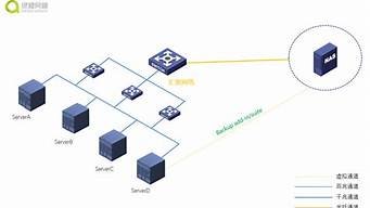 云服务器怎么组建局域网呢(云服务器怎么组建局域网呢视频)-百变无痕