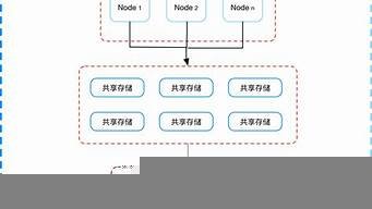 云服务器怎么部署项目(云服务器如何搭建)-百变无痕
