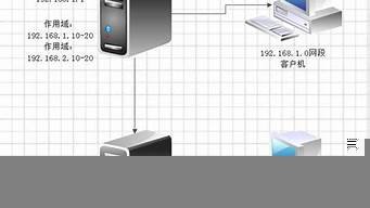 云服务器怎样使用(云服务器如何搭建)-百变无痕