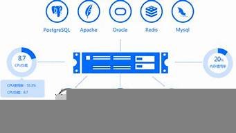 云服务器性能比较(云服务器性能比较)-百变无痕