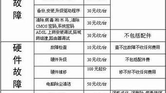 云服务器想要维保吗(云服务器想要维保吗怎么办)-百变无痕