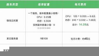 云服务器托管费用(云服务器托管费用高吗)-百变无痕