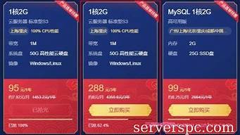 云服务器挂机赚钱项目(云服务器挂机赚钱项目怎么做)-百变无痕
