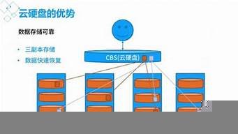 云服务器挂载硬盘(云服务器挂载硬盘教程)-百变无痕