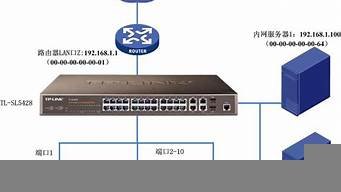 云服务器控制内网电脑(电脑怎么控制云服务器)-百变无痕