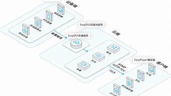 云服务器推流直播(网络直播用阿里云推流)-百变无痕