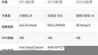 云服务器推荐配置(云服务器什么配置合适)-百变无痕