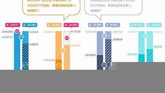 云服务器提供商排名(国内十大云服务器)-百变无痕