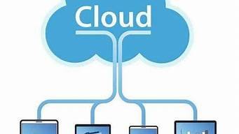 云服务器搭建个人云盘(自建云盘服务器)-百变无痕