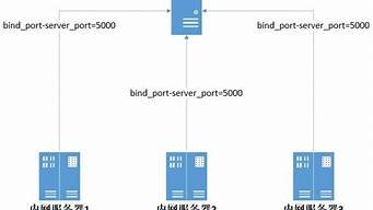 云服务器搭建内网穿透(云服务器搭建内网穿透服务)-百变无痕