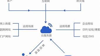 云服务器搭建流程图(云服务器架设)-百变无痕