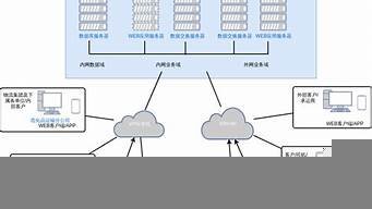 云服务器搭建私有云(搭建私人云服务器)-百变无痕