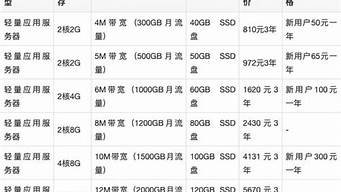 云服务器收费标准(云服务器年费)-百变无痕