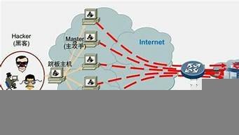 云服务器数据库被攻击(云服务器泄露数据)-百变无痕