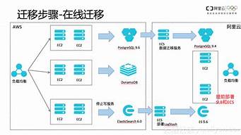 云服务器数据迁移到本地(云服务器数据迁移到本地手机)-百变无痕