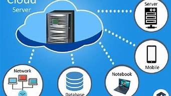 云服务器有什么优点(云服务器ecs的计费方式不含以下哪项)-百变无痕