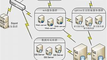 云服务器有那几公司(云服务器有哪些公司)-百变无痕