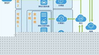 云服务器服务方案(云服务器如何搭建)-百变无痕