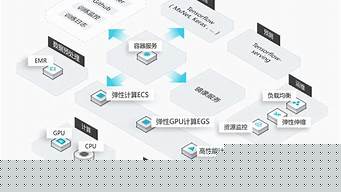 云服务器机器学习(云服务器)-百变无痕
