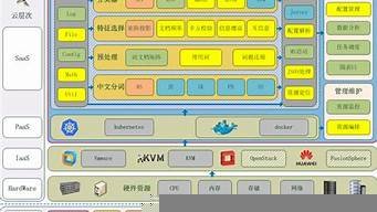 云服务器机器学习配置(云服务器基础)-百变无痕