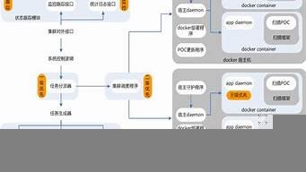云服务器漏洞扫(云服务器漏洞修复)-百变无痕