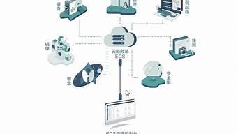 云服务器用什么系统(云服务器什么系统占空间小)-百变无痕