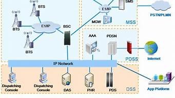 云服务器由什么组成(云服务器包括)-百变无痕