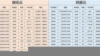 云服务器的价格对比(云服务器价格)-百变无痕