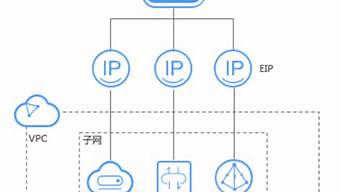 云服务器的公网ip和内网ip(云服务器公网带宽什么意思)-百变无痕