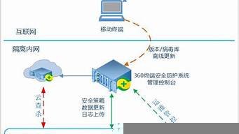 云服务器的安全防护(云服务器网络安全防护措施)-百变无痕