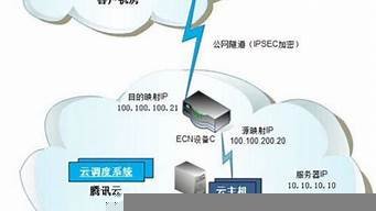 云服务器的宽带1m(云服务器 1m带宽)-百变无痕
