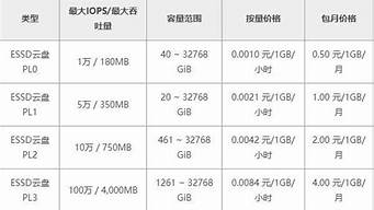 云服务器租用费用多少(云服务器一年的租赁费)-百变无痕