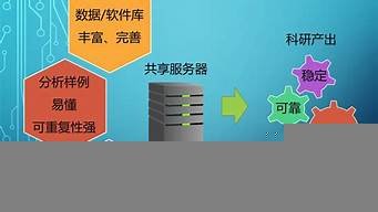 云服务器租赁方案(云服务器租赁方案设计)-百变无痕