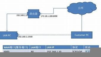 云服务器端口映射(云服务器端口映射怎么做)-百变无痕