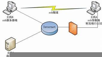 云服务器端口转发(云服务器之间传输数据)-百变无痕