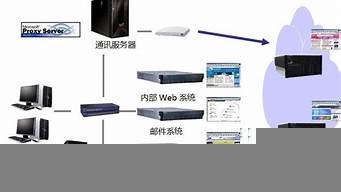 云服务器组成部分(云服务器是干什么的)-百变无痕