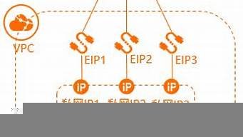 云服务器绑定多ip(云服务器怎么绑定多个ip)-百变无痕